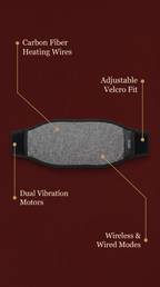 Glouren Warming Relief Belt feature diagram showing dual-zone heat and vibration motors