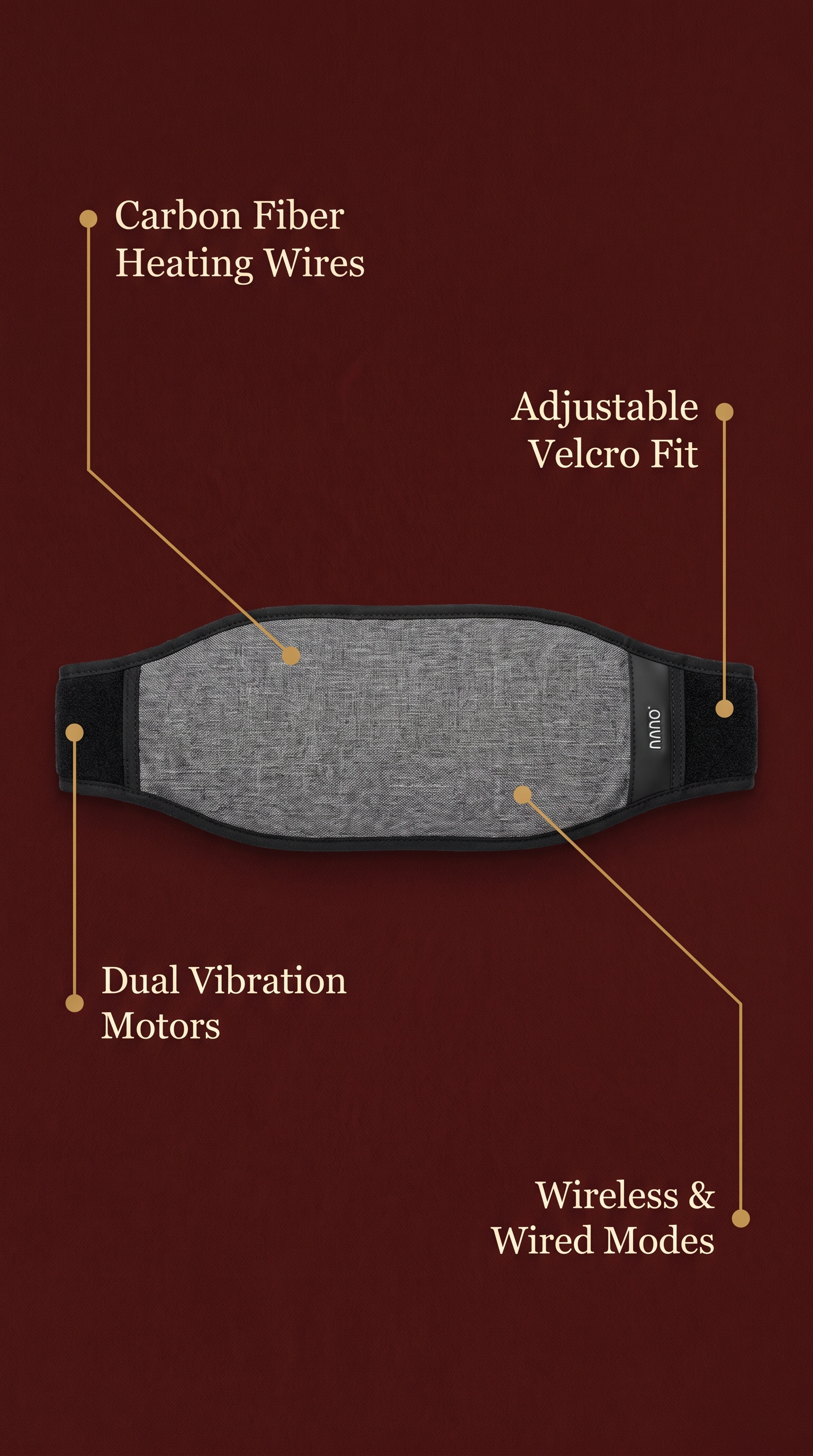 Glouren Warming Relief Belt feature diagram showing dual-zone heat and vibration motors