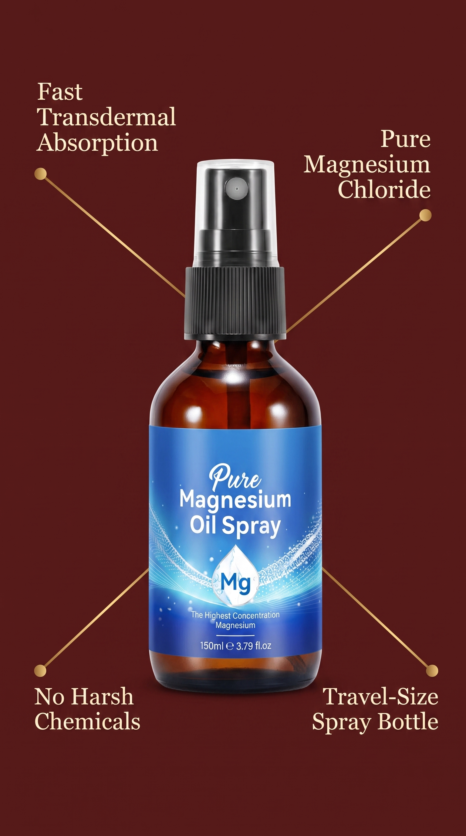 Glouren magnesium oil spray feature diagram showing transdermal absorption benefits